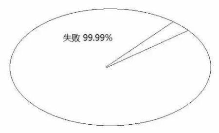 告訴你孩子：幾年的放縱，換來的是一生卑微