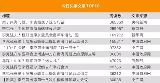 李克強總理出國，網(wǎng)友最關注什么？